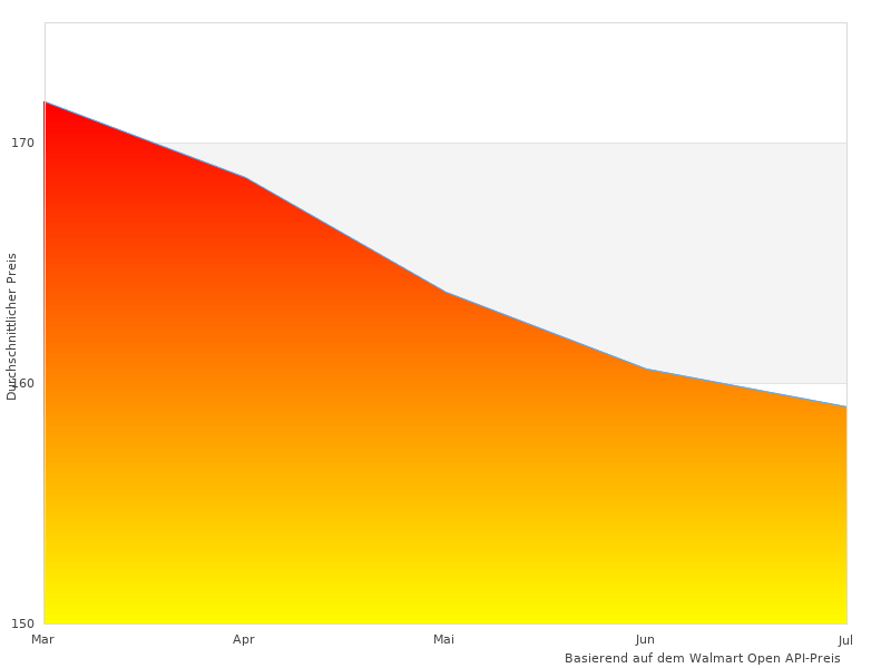 Interessantes Bild von ERSA RDS80