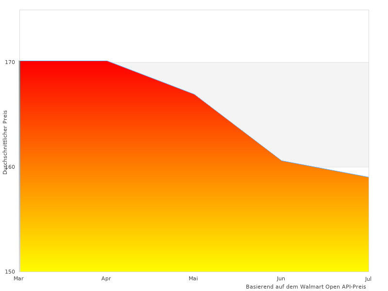 Ich habe dieses Foto von Biker Motorradjacke gemacht