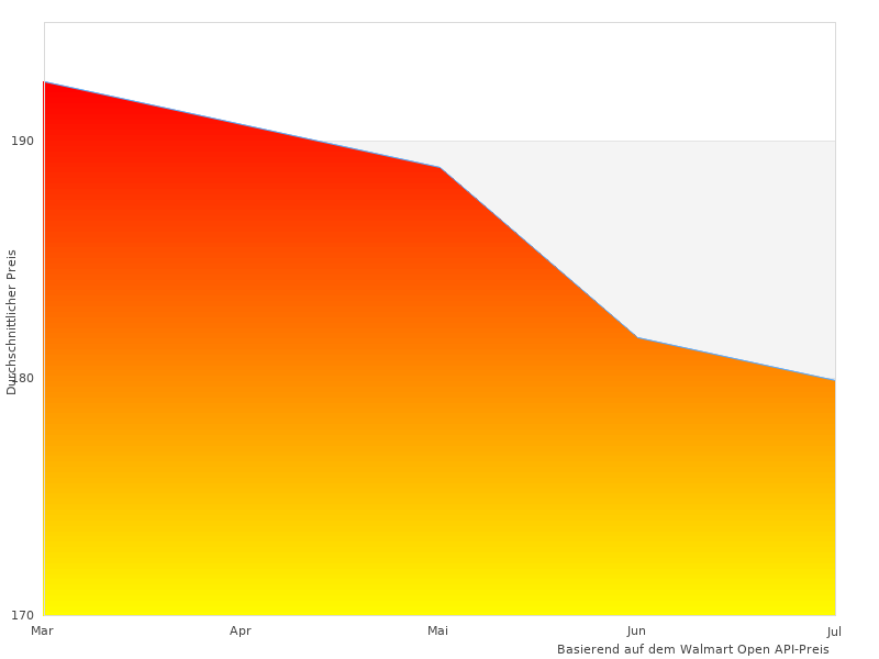 NABER COMPAIR-Bilder wie dieses
