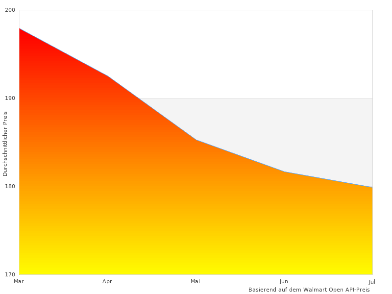 Elegante SFX-Fotografien