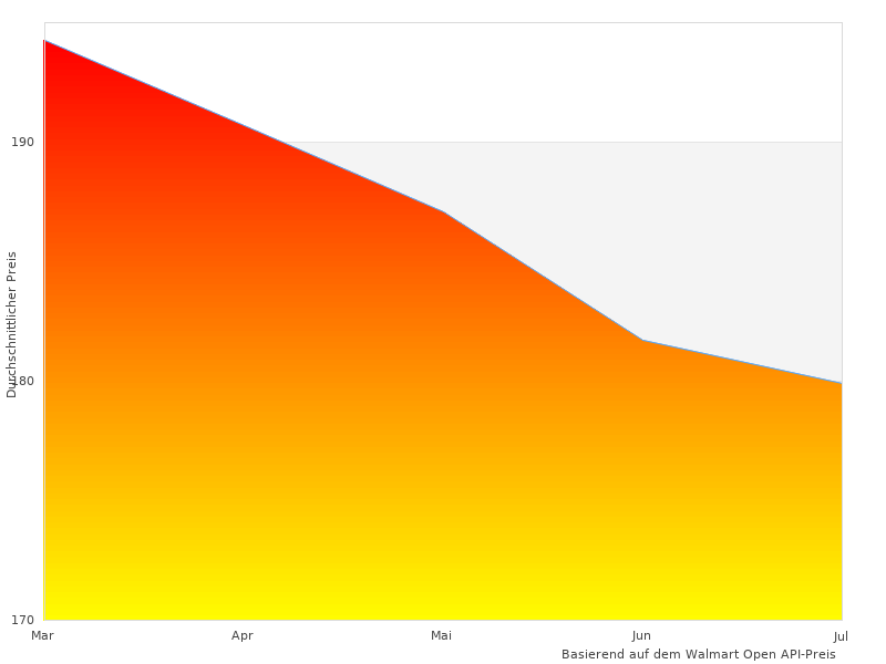Vielen Dank für Ihren Beitrag zu WD Purple