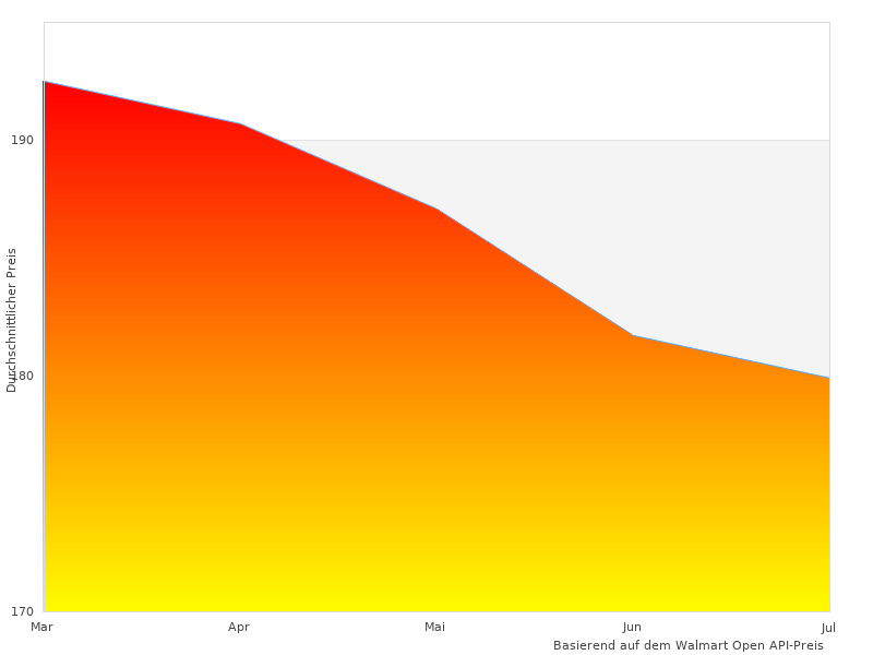 Warum wir WD 1 lieben