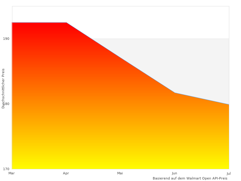  Germany 7 hier am Werk