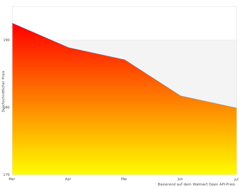 Warum wir Wera Joker lieben