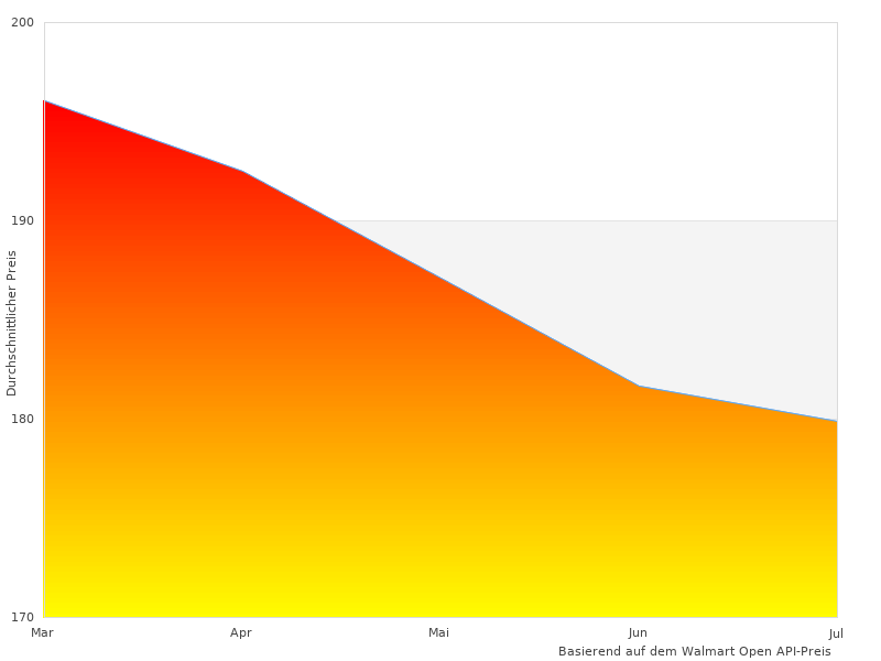 Schätzte dieses Bild von DURASHOWER Duschwand