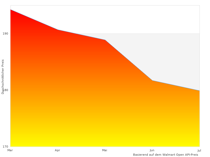 Herkunft Helmets, das wir finden konnten