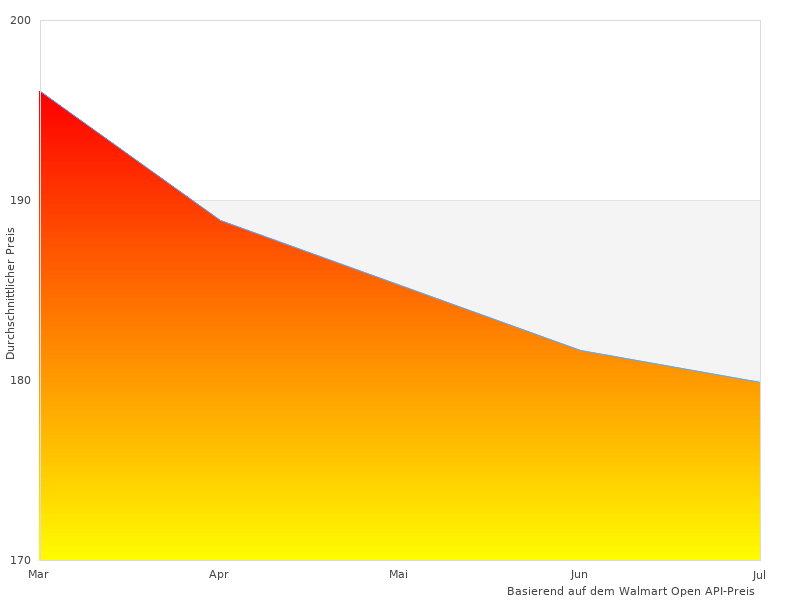 Brauchen Sie mehr Bilder von Canon PIXMA