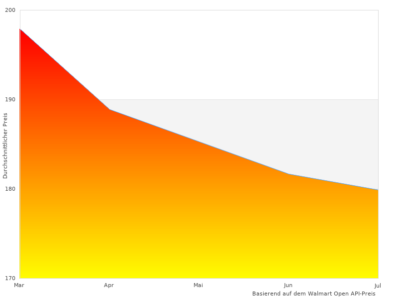 Brauchen Sie mehr Bilder von ssel-Satz