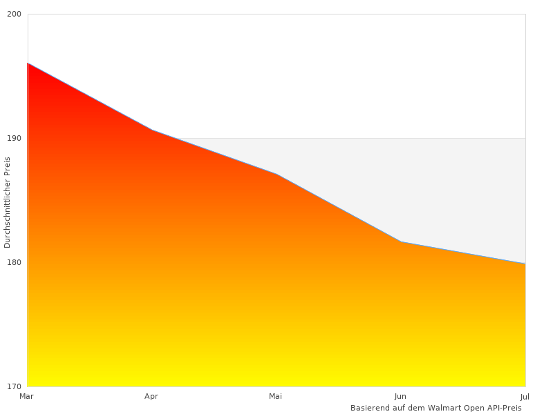 Ducati Scrambler hat tolle Kommentare bekommen