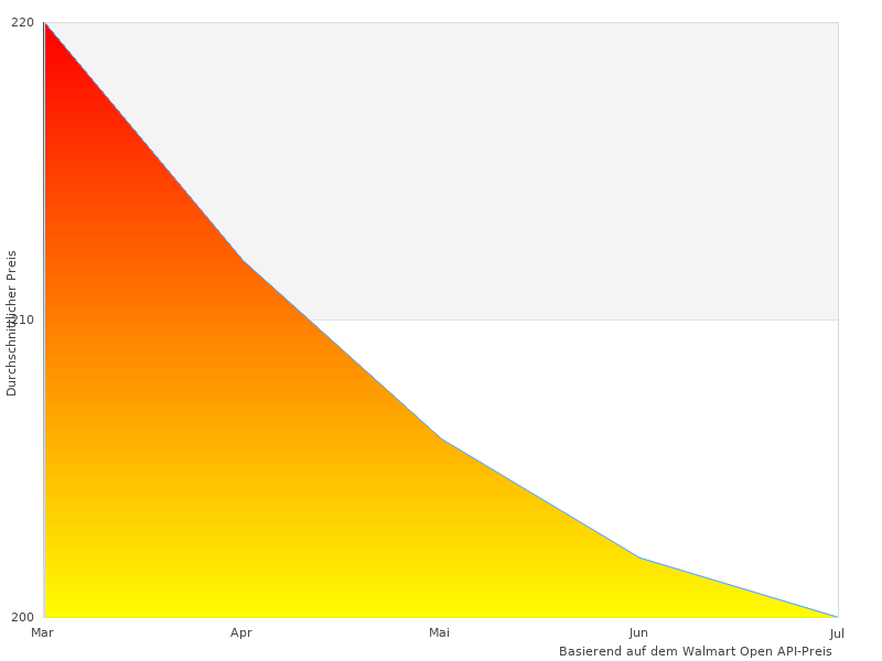 Mehr von Original-Bilder hier