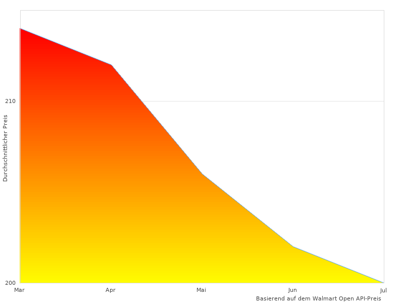  Digi hler-Kalibrierungswerkzeug sehr schöne Winkel