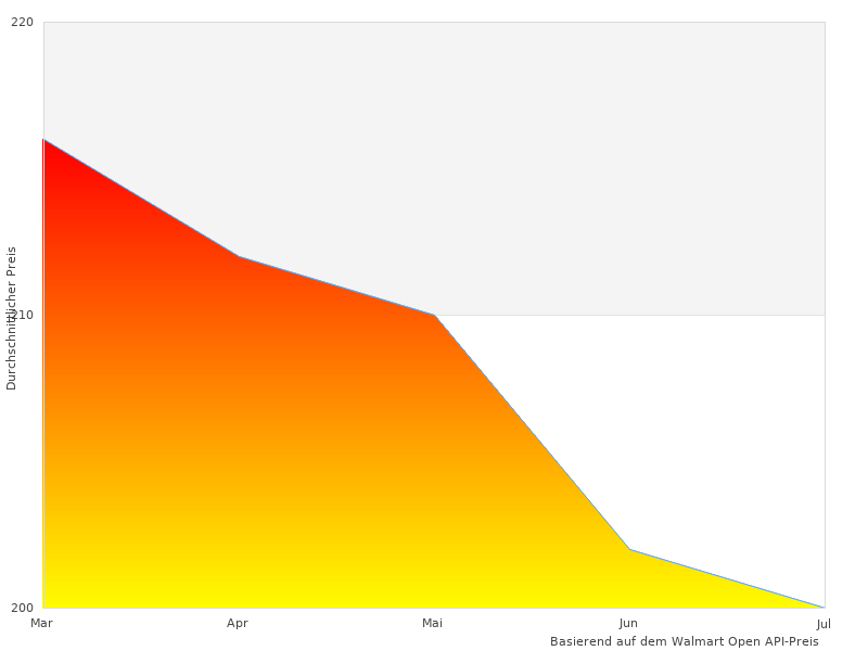 Warum Auto Rauchmaschine 2023 im Trend liegt