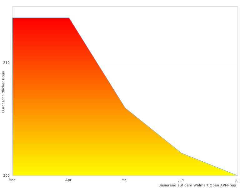 Ich werde kein besseres Bild von denn GT finden