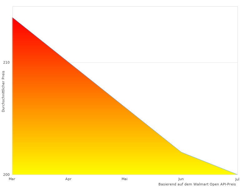 Sehr schöne Arbeit, Foto von Cashmere Cashmeredecke