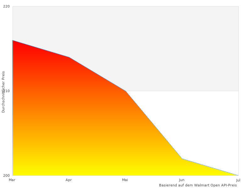  Chronograph-Fotos aus dem Jahr 2023