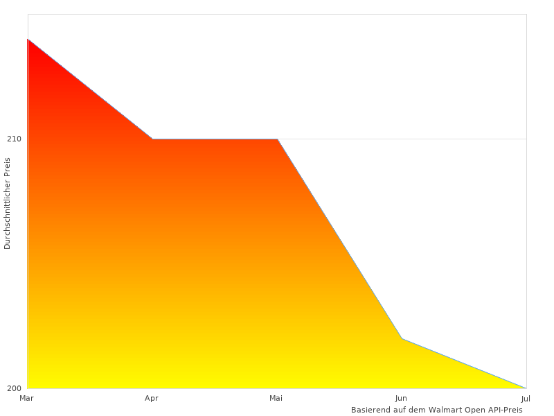 Ich hatte mir Natur PC-Schreibtisch angesehen