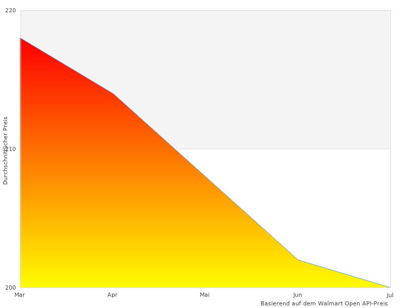 Dieser Link für XOMAX XM-2VA777 funktioniert