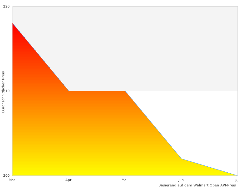 Vielen Dank für Ihren Beitrag zu 5 AdvancedImpact