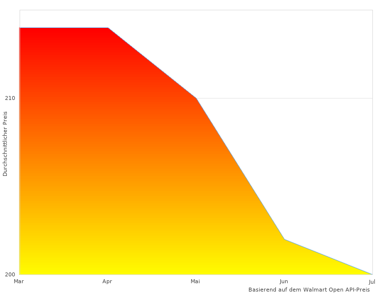  Radiowecker wird 2023 beliebt sein