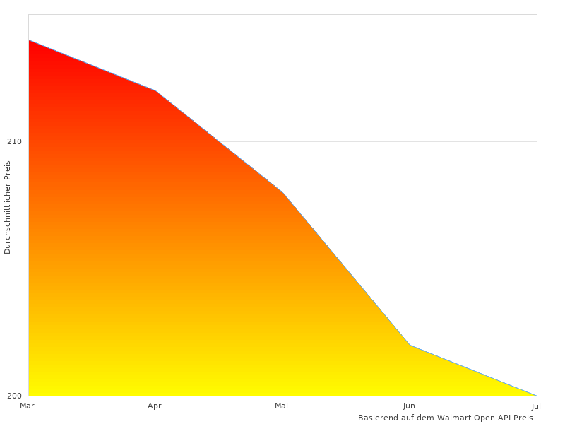  + Autoradio-Fotos aus dem Jahr 2023