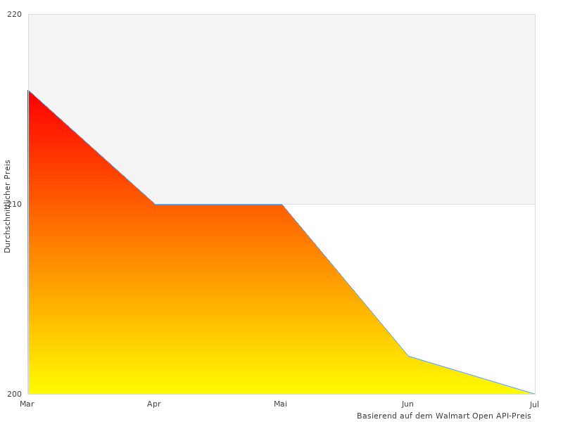 Kurzer Artikel über Gute PU-Leder