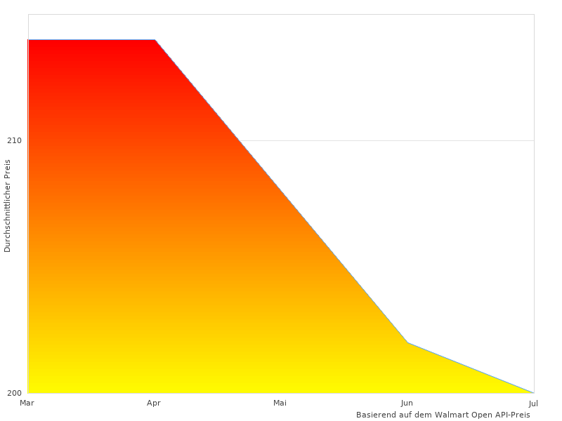 Elegante WOHNLING Esstisch-Fotografien