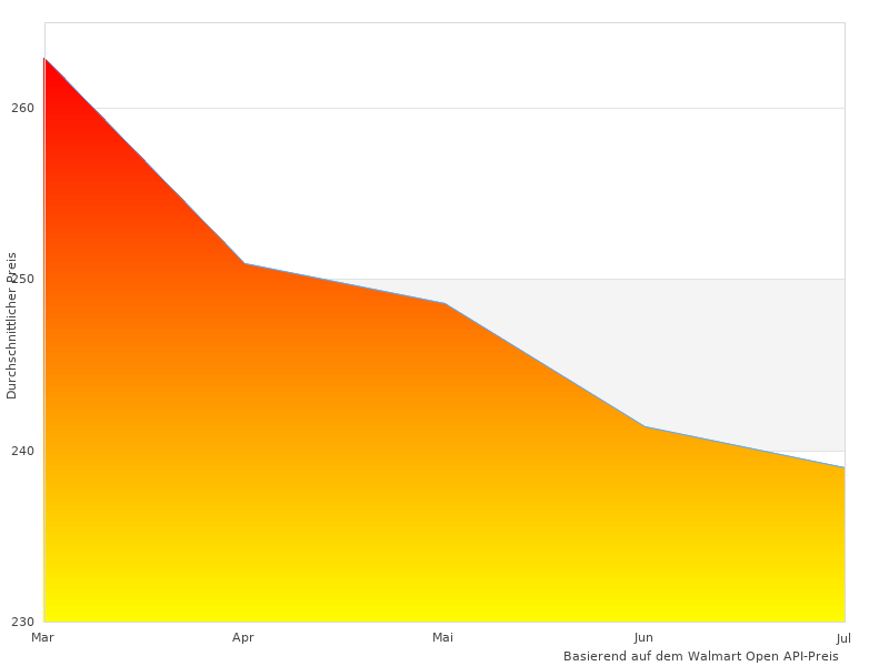  Schiebet 70x70x195cm-Bilder wie dieses