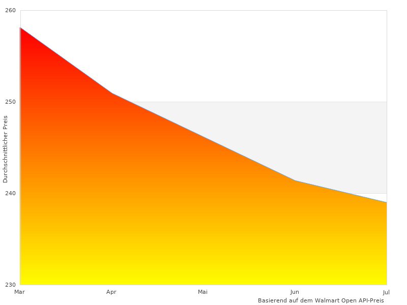 Meine neue Zusammenfassung von Bosch Diamanttrennscheibe