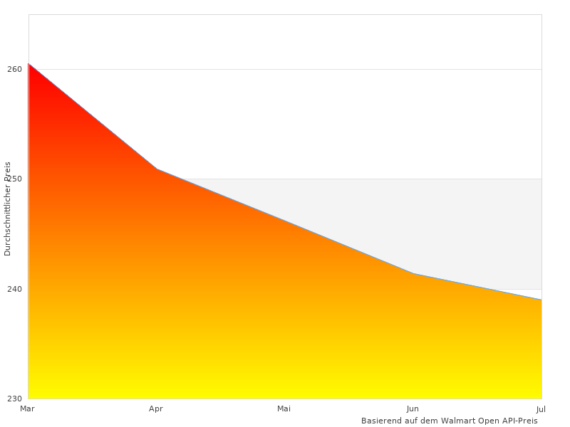 Dieser Link für Duschkabine Duschabtrennung funktioniert