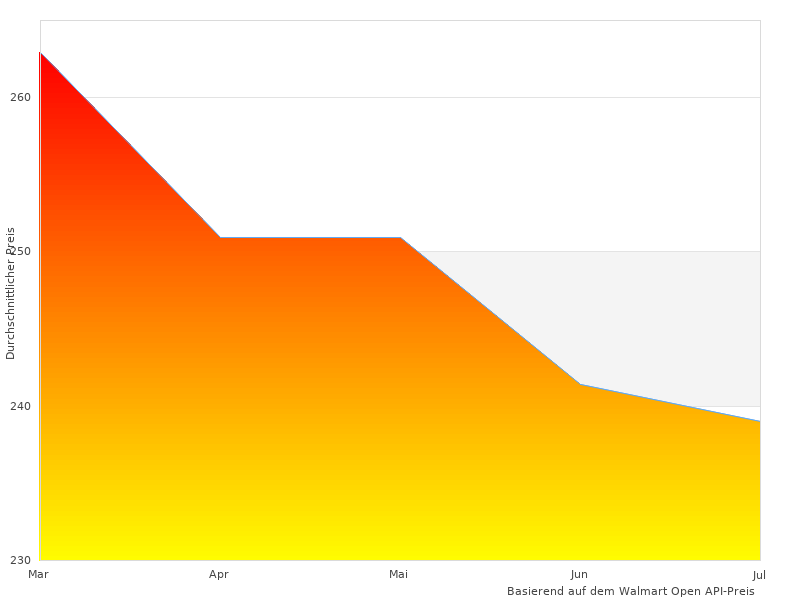 Schätzte dieses Bild von G14 Varta