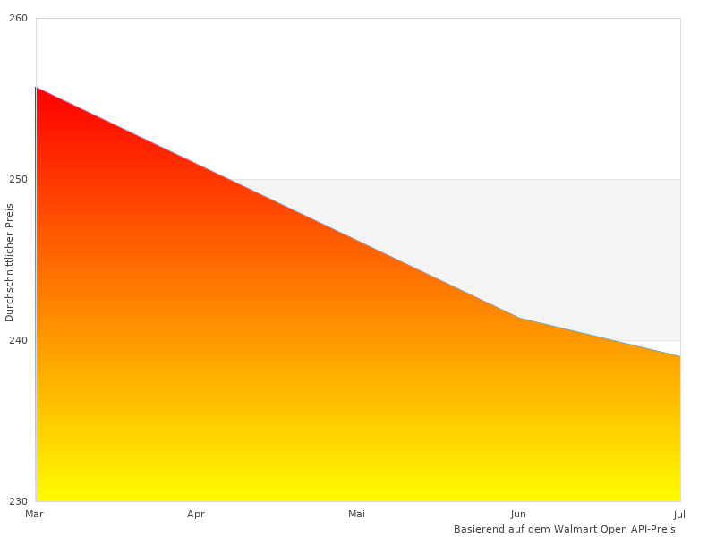  MATT METRO sehr schöne Winkel