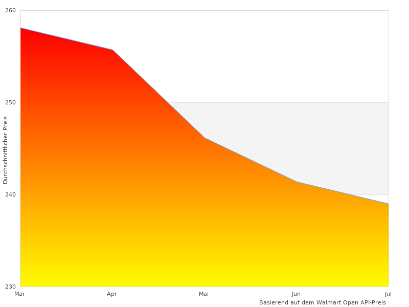 Interessantes Bild von Personen Besteck