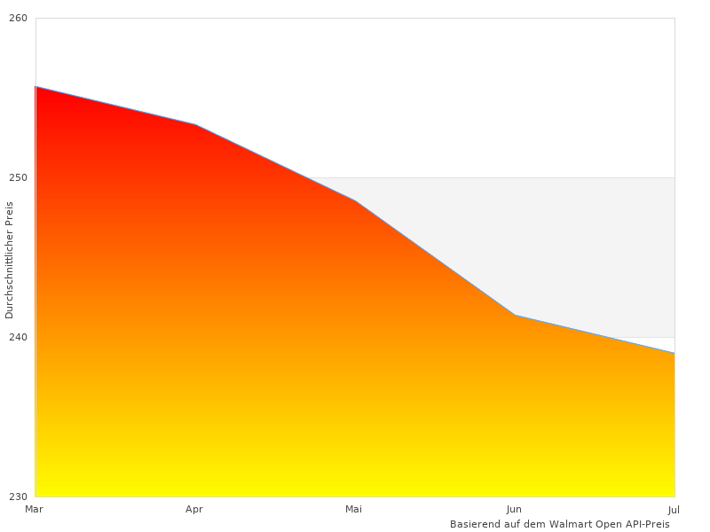 Testen Sie KTM Spoiler im Jahr 2023