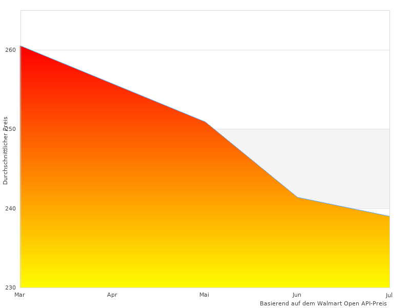 Philips FC6726 hier am Werk