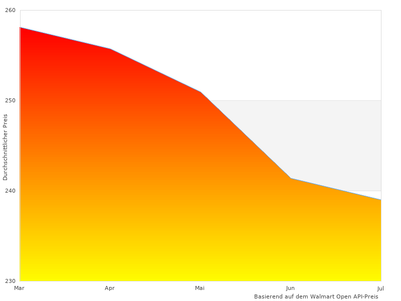 Warum Qubo Kompatibel 2023 im Trend liegt