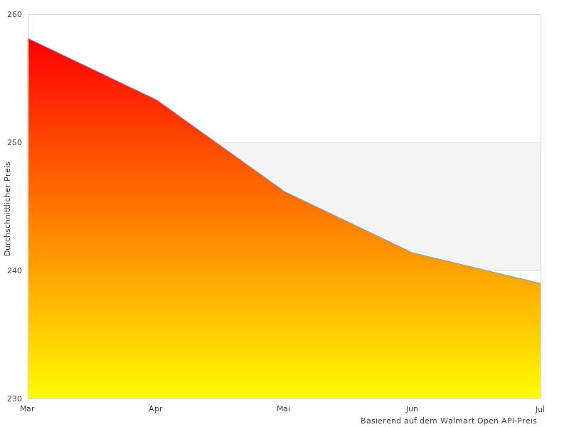 Vielen Dank für Ihren Beitrag zu Sportsensoren Swing