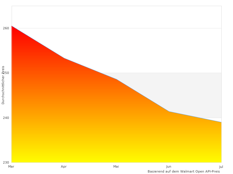 DOMETIC CK-Bilder wie dieses