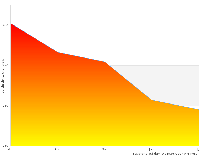 Schönes Bild, das 4195YA9024195 r R zeigt