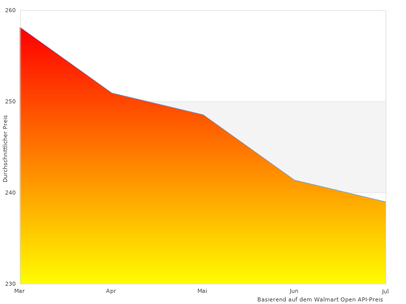 Ordentliches Gelb Motorrad-Bild hier
