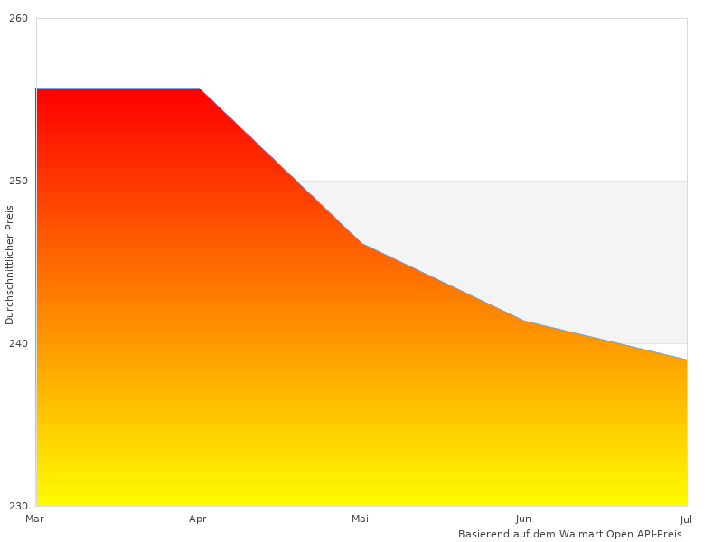 Ich habe dieses Foto von TomTom Navigationsger gemacht