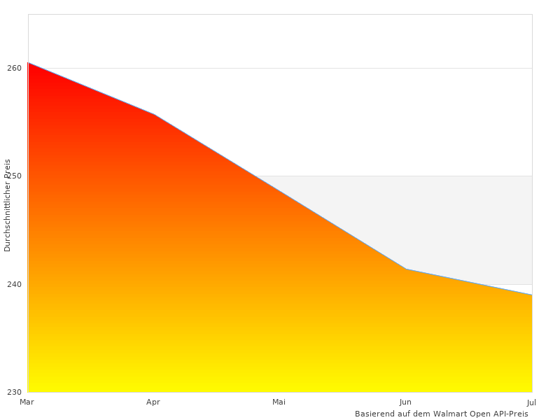  Ratchet Spirit sehr schöne Winkel