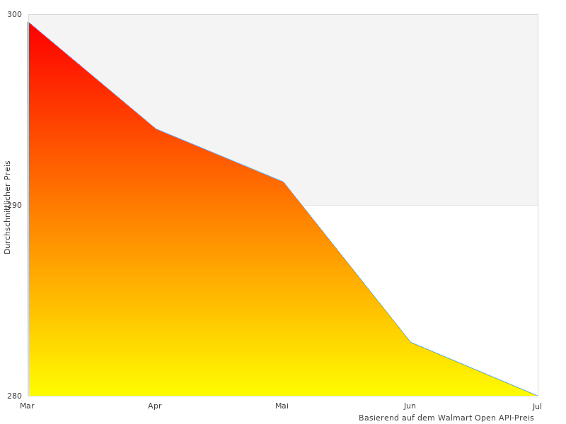 Elegante Fotografien