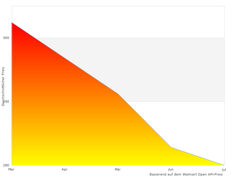 HAVOX Fotostudio, das wir finden konnten