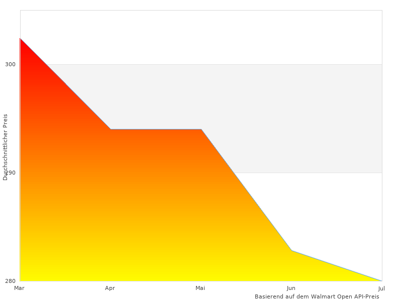 Dieser Link für 1000 2000 funktioniert