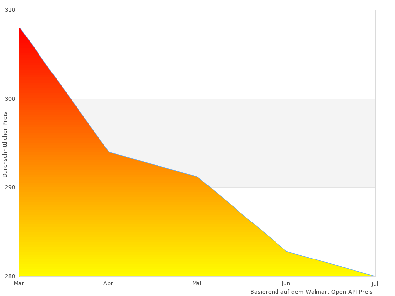 Asus E200HA-FD0043TS hat tolle Kommentare bekommen
