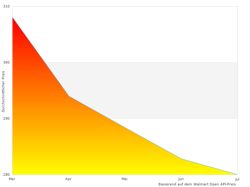 Brauchen Sie mehr Bilder von t Central