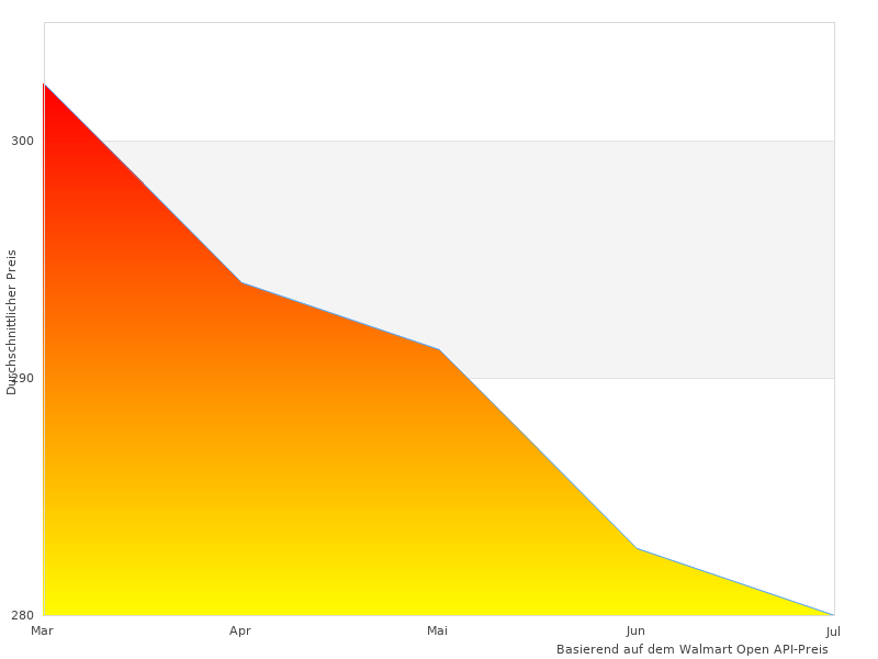 Festool 564532 wird 2023 beliebt sein