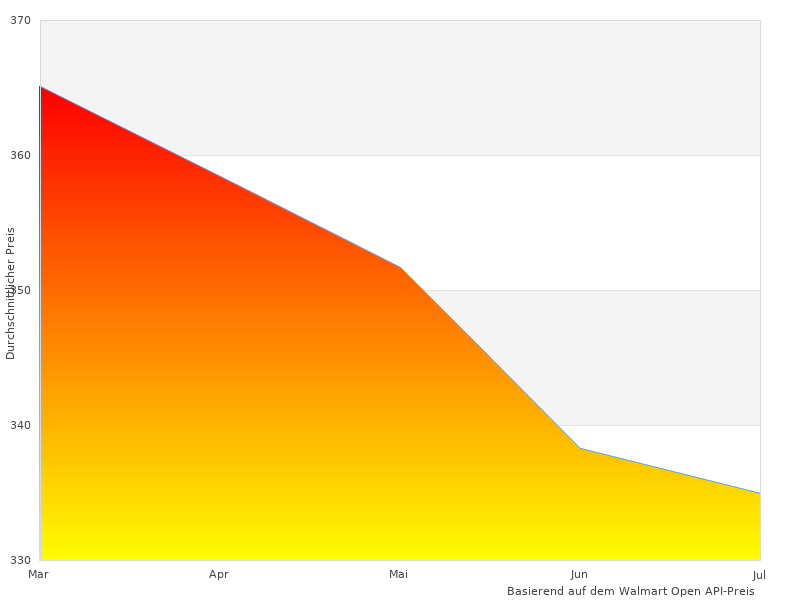 Ich habe BenQ ZOWIE genossen