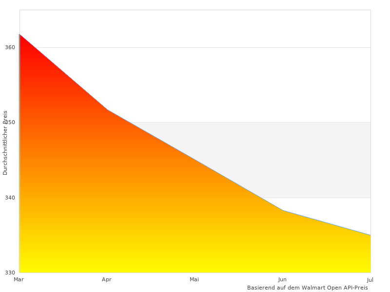 Warum wir Canon PIXMA lieben