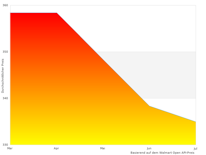 Perfektes Bild des Lenovo G50-80